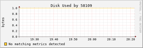 hermes10 Disk%20Used%20by%2058109