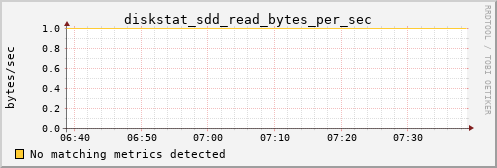 hermes10 diskstat_sdd_read_bytes_per_sec