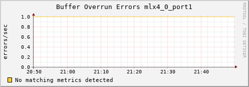 hermes10 ib_excessive_buffer_overrun_errors_mlx4_0_port1