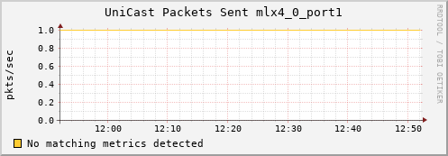 hermes10 ib_port_unicast_xmit_packets_mlx4_0_port1