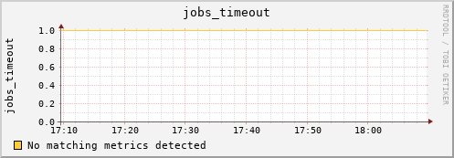 hermes10 jobs_timeout