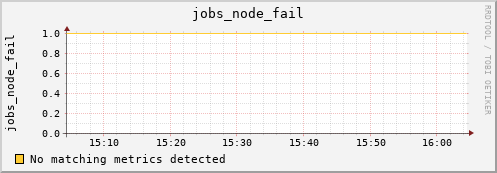 hermes10 jobs_node_fail
