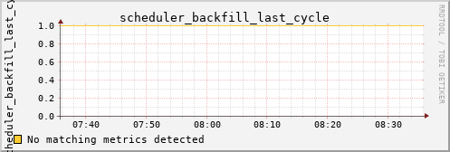 hermes10 scheduler_backfill_last_cycle