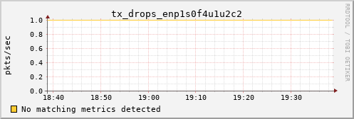 hermes10 tx_drops_enp1s0f4u1u2c2