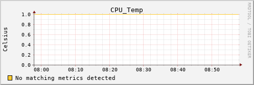 hermes10 CPU_Temp