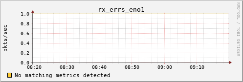 hermes11 rx_errs_eno1