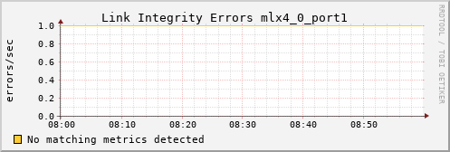 hermes11 ib_local_link_integrity_errors_mlx4_0_port1