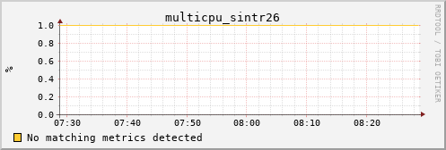 hermes11 multicpu_sintr26