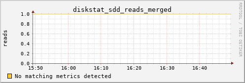 hermes11 diskstat_sdd_reads_merged