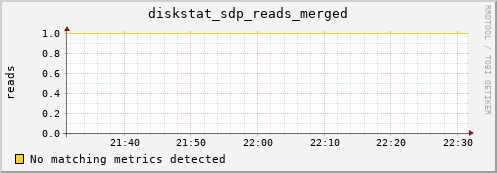 hermes11 diskstat_sdp_reads_merged