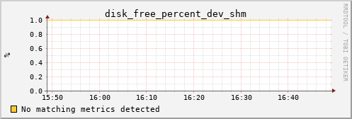 hermes11 disk_free_percent_dev_shm