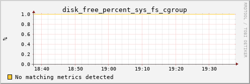 hermes11 disk_free_percent_sys_fs_cgroup