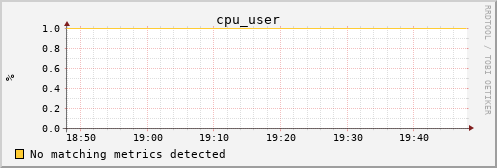 hermes11 cpu_user