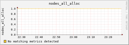 hermes11 nodes_all_alloc