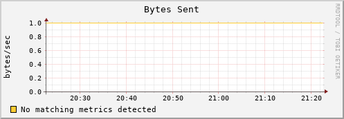 hermes12 bytes_out