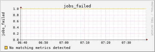 hermes12 jobs_failed