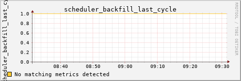 hermes12 scheduler_backfill_last_cycle