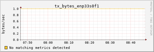 hermes12 tx_bytes_enp33s0f1