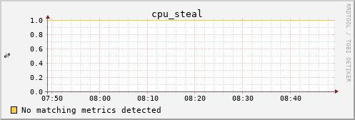 hermes12 cpu_steal