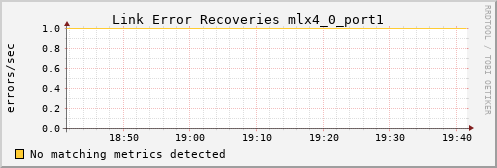 hermes12 ib_link_error_recovery_mlx4_0_port1