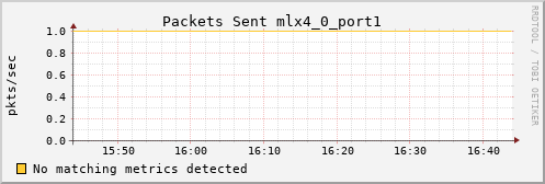 hermes12 ib_port_xmit_packets_mlx4_0_port1