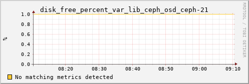 hermes12 disk_free_percent_var_lib_ceph_osd_ceph-21