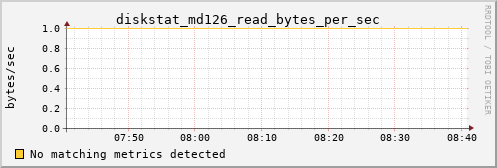 hermes12 diskstat_md126_read_bytes_per_sec