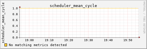 hermes12 scheduler_mean_cycle