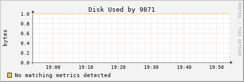 hermes12 Disk%20Used%20by%209871