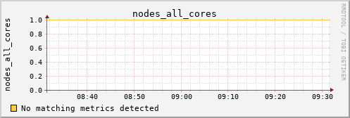 hermes12 nodes_all_cores