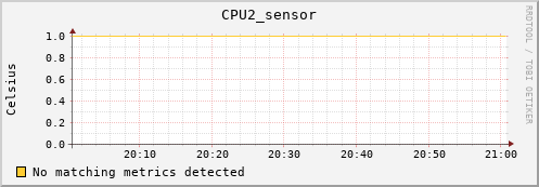 hermes12 CPU2_sensor