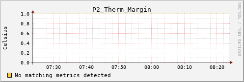 hermes13 P2_Therm_Margin