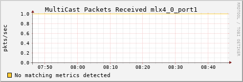 hermes13 ib_port_multicast_rcv_packets_mlx4_0_port1