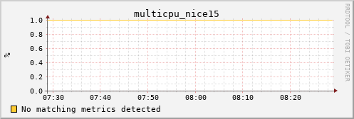 hermes13 multicpu_nice15