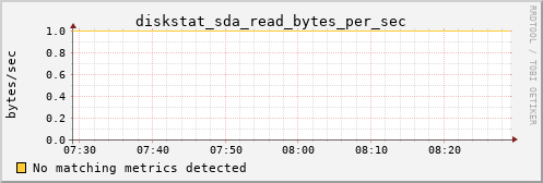 hermes13 diskstat_sda_read_bytes_per_sec