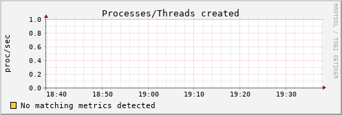 hermes13 procs_created