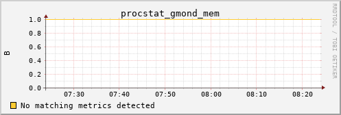 hermes13 procstat_gmond_mem