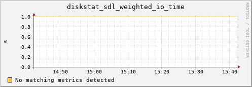 hermes14 diskstat_sdl_weighted_io_time
