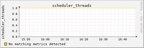 hermes14 scheduler_threads