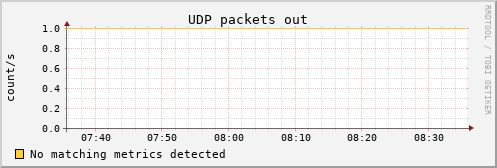 hermes14 udp_outdatagrams