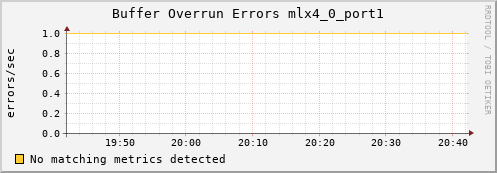 hermes15 ib_excessive_buffer_overrun_errors_mlx4_0_port1