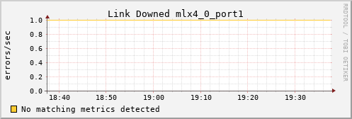 hermes15 ib_link_downed_mlx4_0_port1