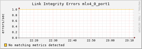 hermes15 ib_local_link_integrity_errors_mlx4_0_port1