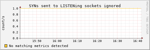 hermes15 tcpext_listendrops