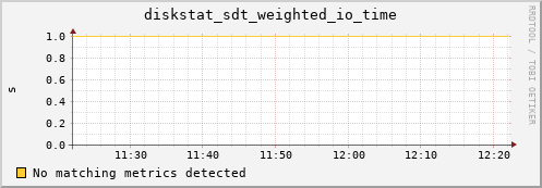 hermes15 diskstat_sdt_weighted_io_time