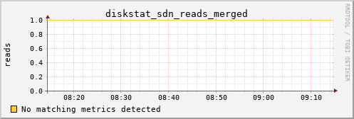 hermes15 diskstat_sdn_reads_merged