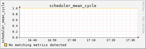 hermes15 scheduler_mean_cycle
