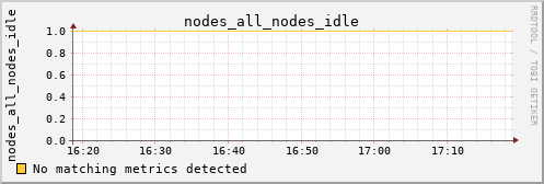 hermes15 nodes_all_nodes_idle