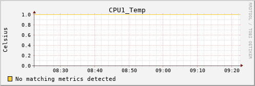 hermes15 CPU1_Temp