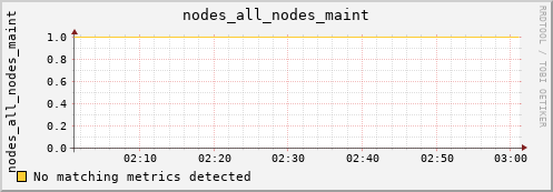 hermes15 nodes_all_nodes_maint